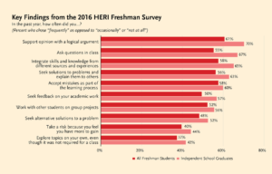 How 世界十大博彩app下载 Supports College Readiness unnamed